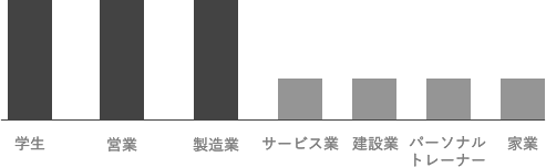 以前の職場